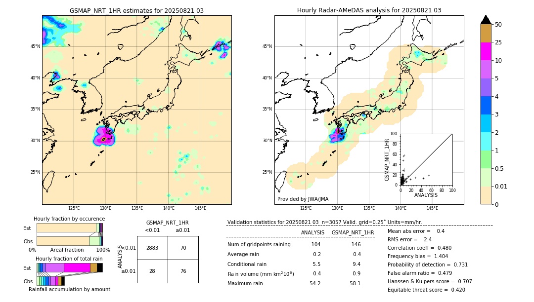 GSMaP NRT validation image. 2025/08/21 03