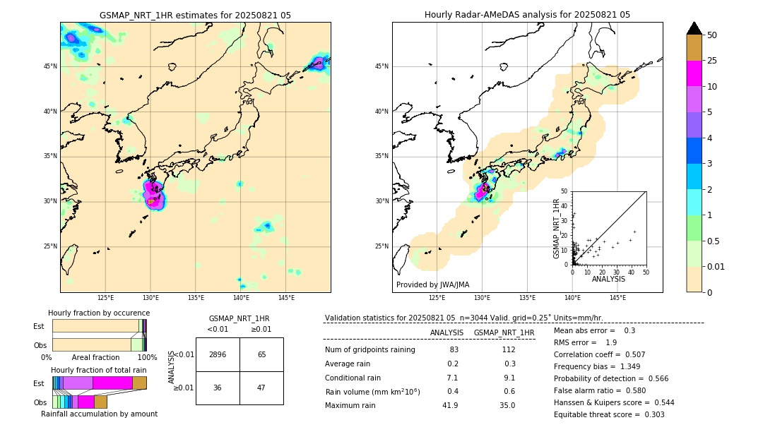 GSMaP NRT validation image. 2025/08/21 05