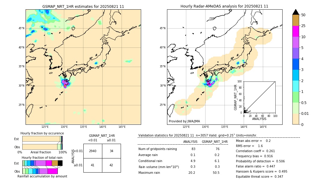 GSMaP NRT validation image. 2025/08/21 11