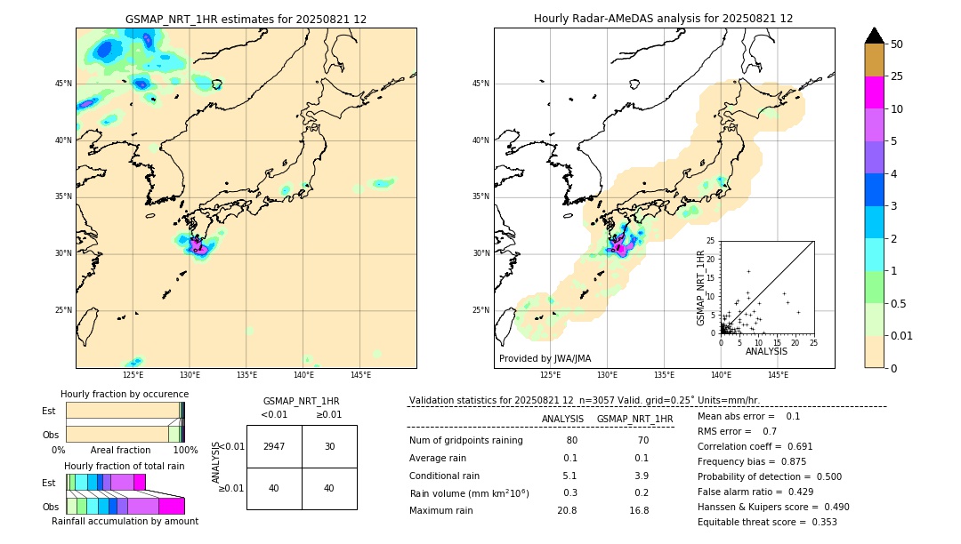 GSMaP NRT validation image. 2025/08/21 12