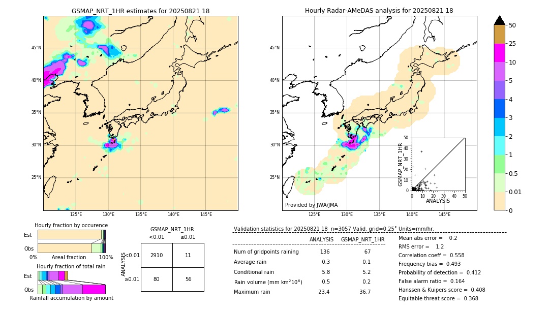 GSMaP NRT validation image. 2025/08/21 18