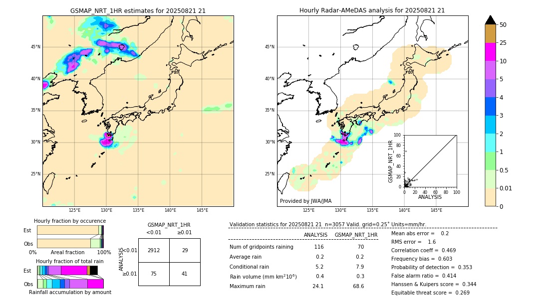 GSMaP NRT validation image. 2025/08/21 21