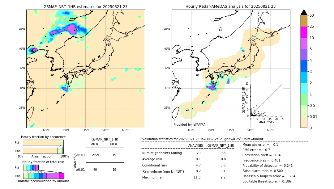 GSMaP NRT validation image. 2025/08/21 23