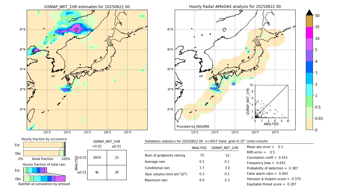 GSMaP NRT validation image. 2025/08/22 00
