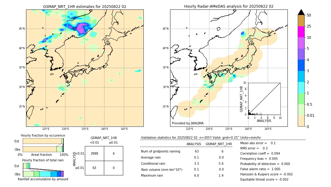 GSMaP NRT validation image. 2025/08/22 02