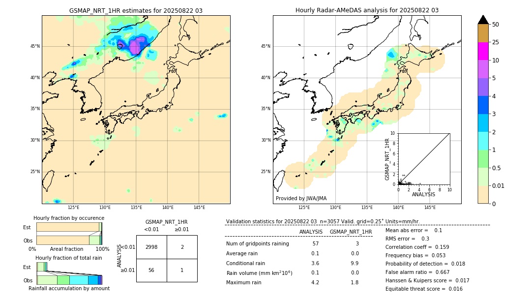 GSMaP NRT validation image. 2025/08/22 03