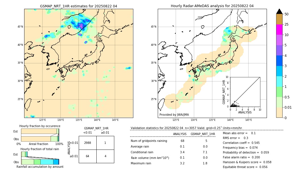 GSMaP NRT validation image. 2025/08/22 04