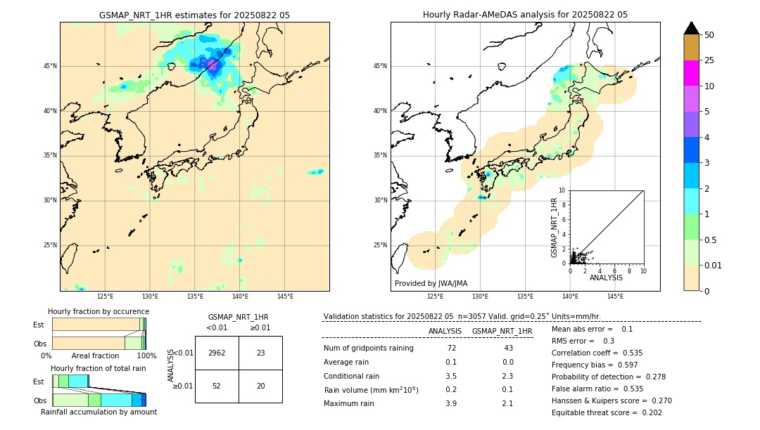 GSMaP NRT validation image. 2025/08/22 05