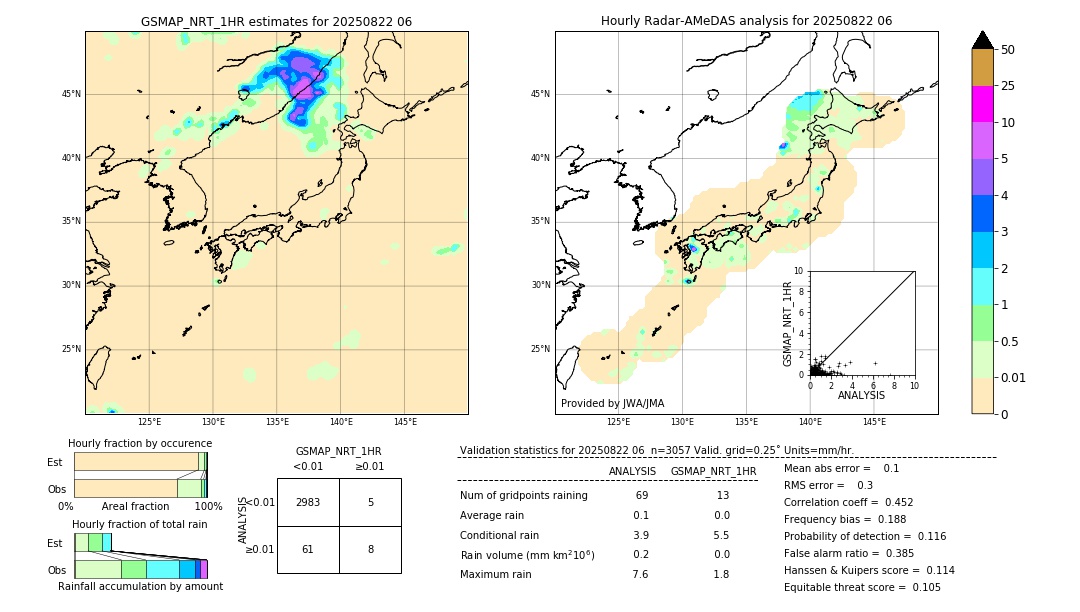 GSMaP NRT validation image. 2025/08/22 06