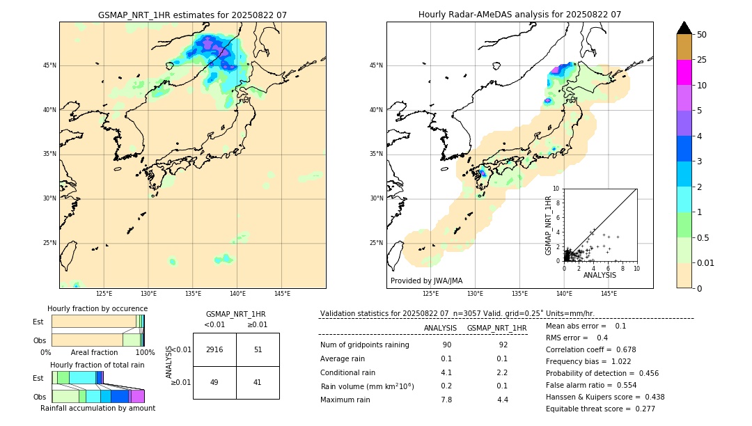 GSMaP NRT validation image. 2025/08/22 07
