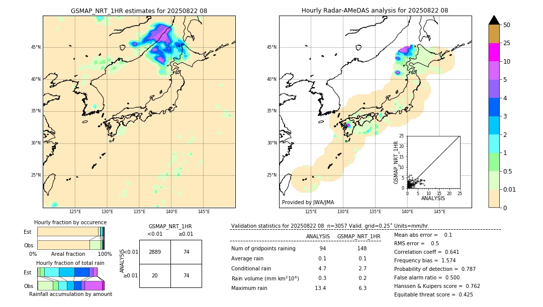 GSMaP NRT validation image. 2025/08/22 08