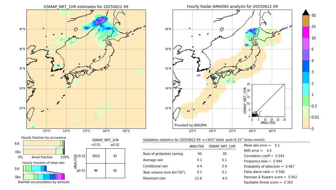 GSMaP NRT validation image. 2025/08/22 09