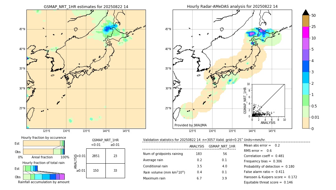 GSMaP NRT validation image. 2025/08/22 14