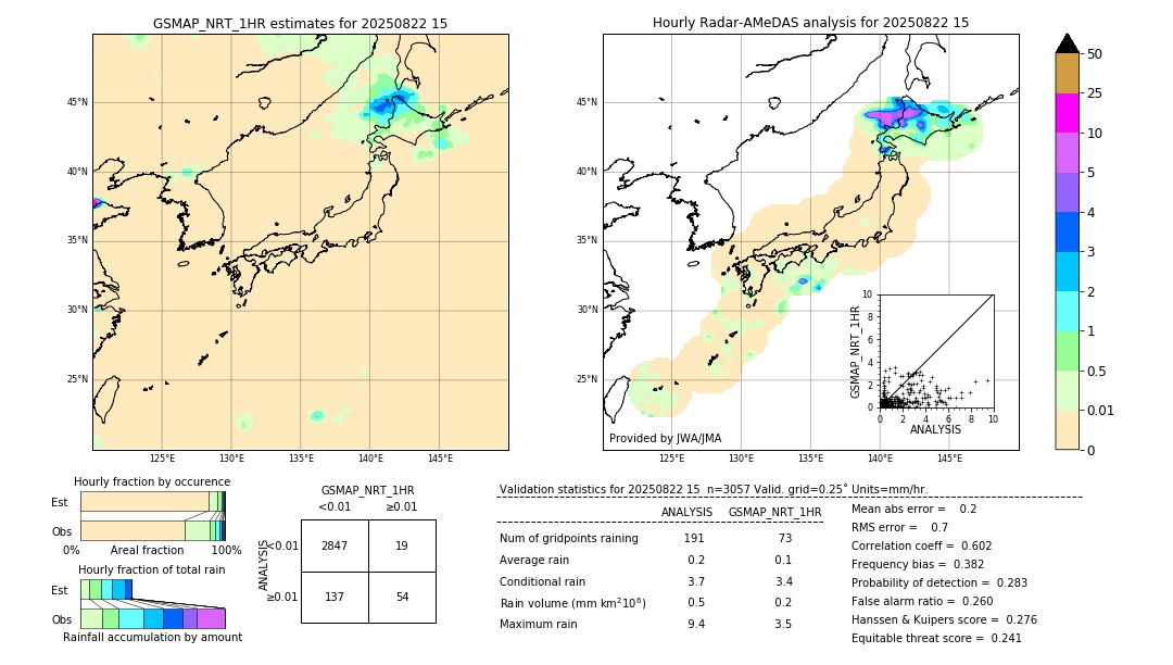 GSMaP NRT validation image. 2025/08/22 15