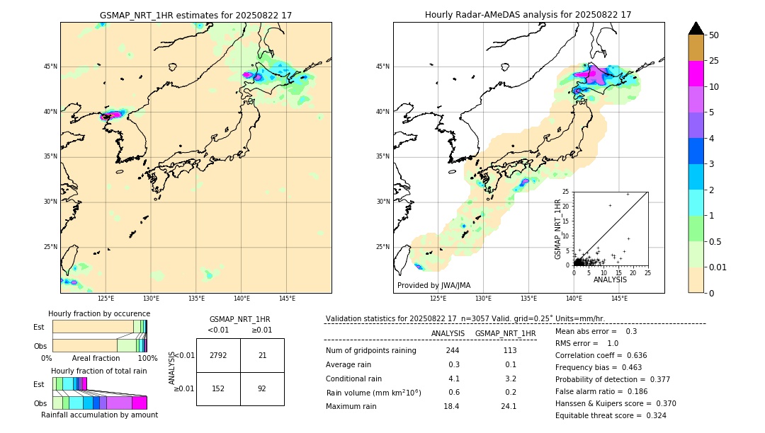 GSMaP NRT validation image. 2025/08/22 17