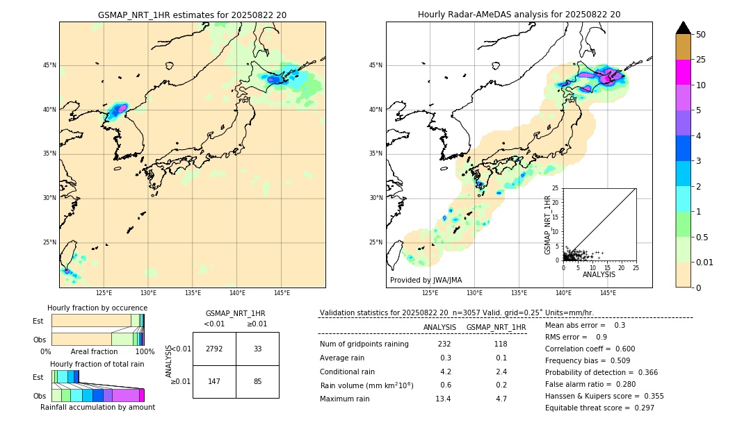GSMaP NRT validation image. 2025/08/22 20
