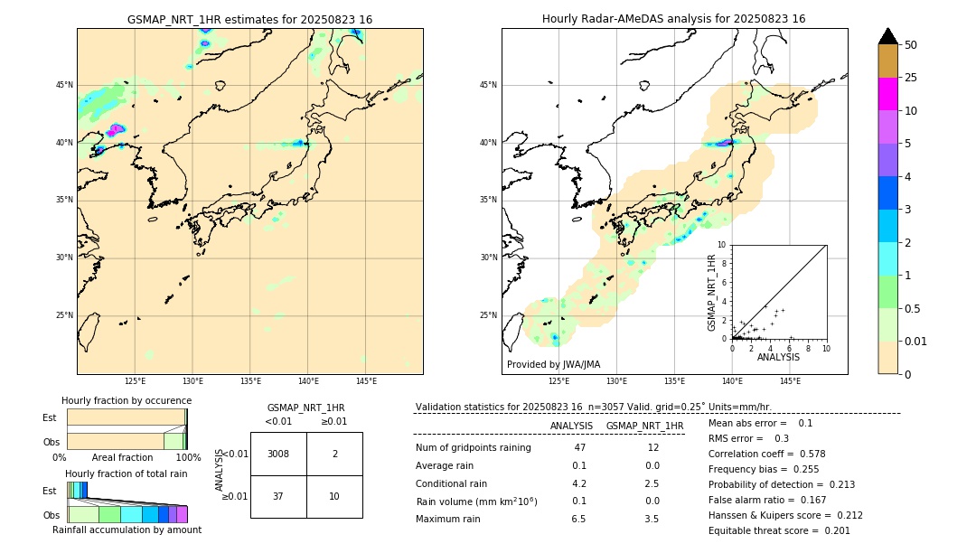 GSMaP NRT validation image. 2025/08/23 16