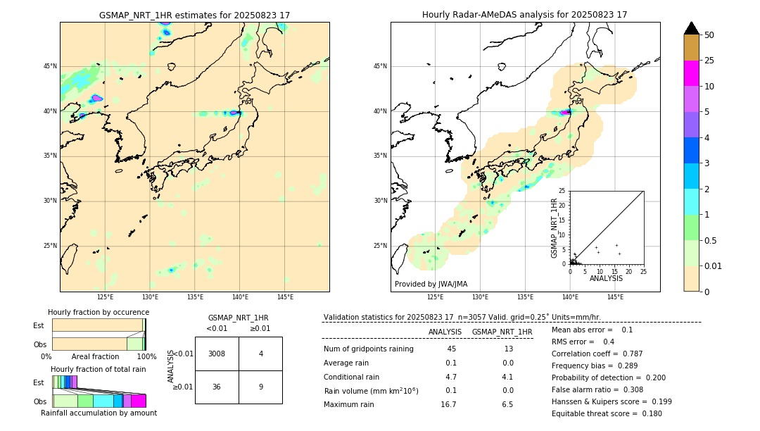 GSMaP NRT validation image. 2025/08/23 17