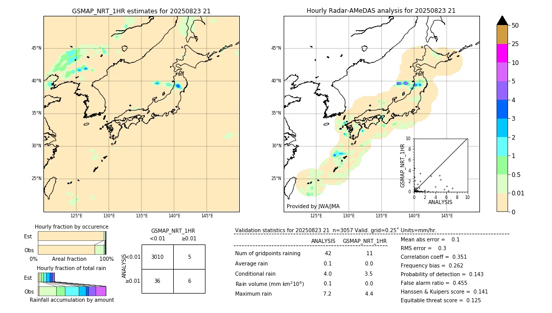 GSMaP NRT validation image. 2025/08/23 21