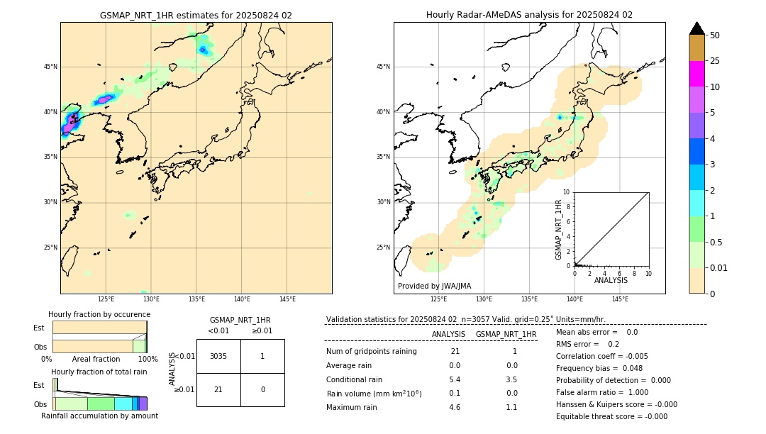 GSMaP NRT validation image. 2025/08/24 02