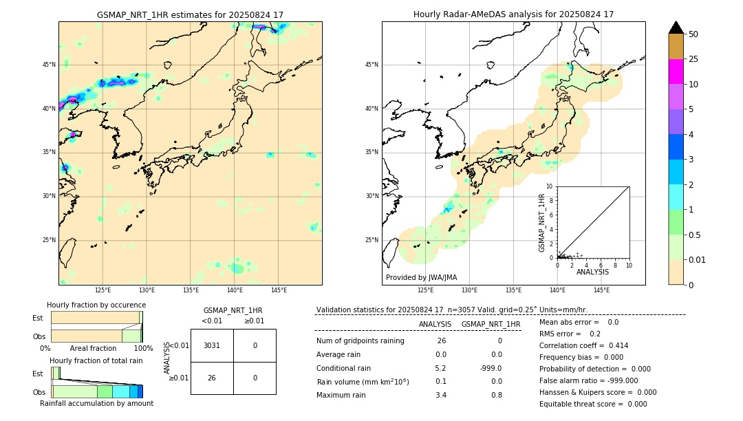 GSMaP NRT validation image. 2025/08/24 17