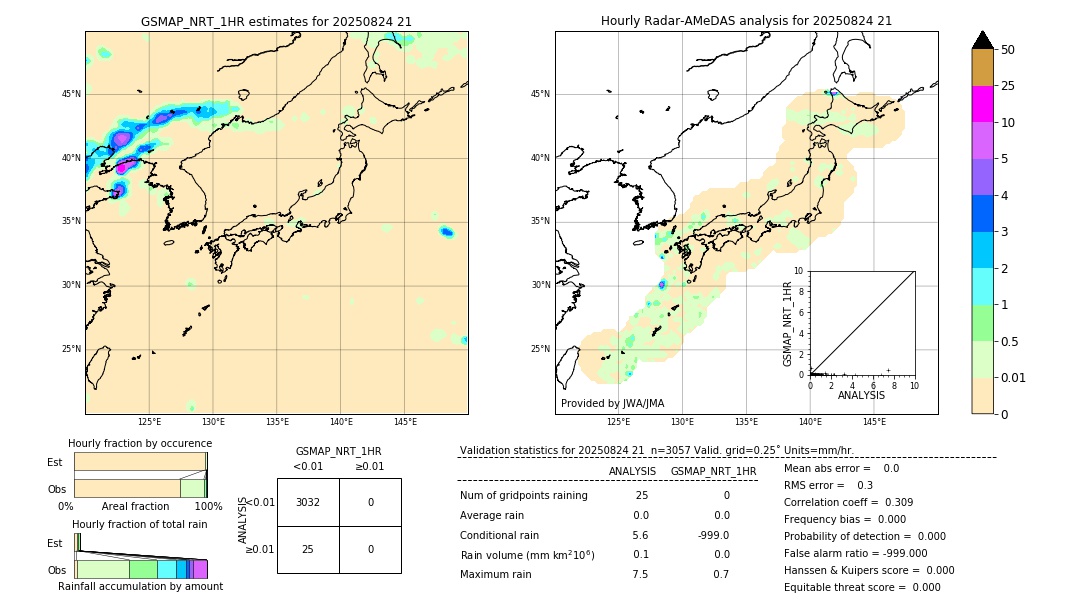 GSMaP NRT validation image. 2025/08/24 21