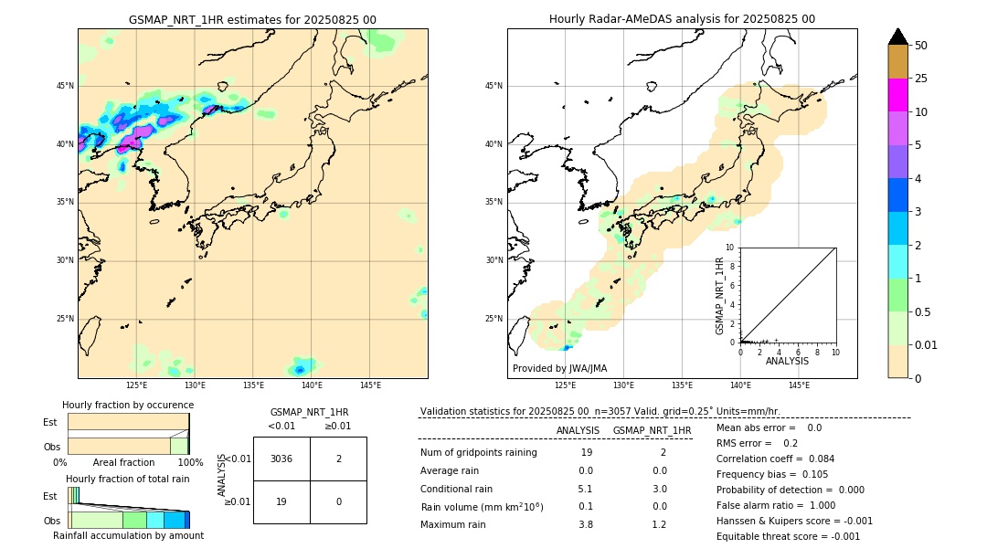 GSMaP NRT validation image. 2025/08/25 00
