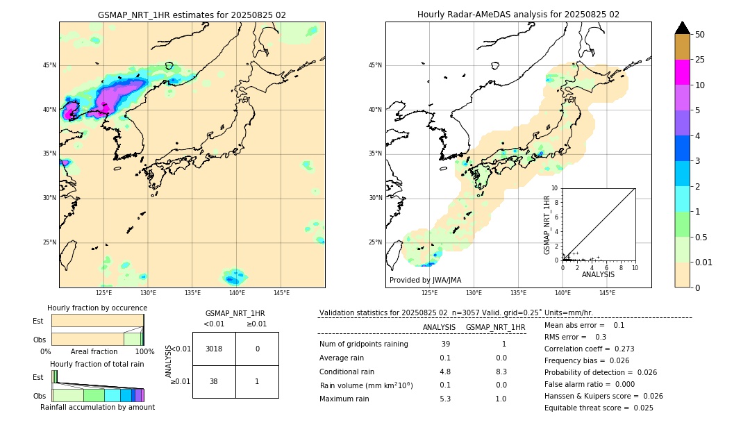 GSMaP NRT validation image. 2025/08/25 02