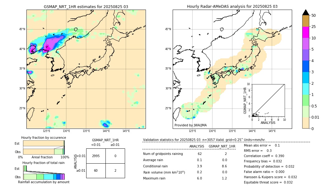 GSMaP NRT validation image. 2025/08/25 03