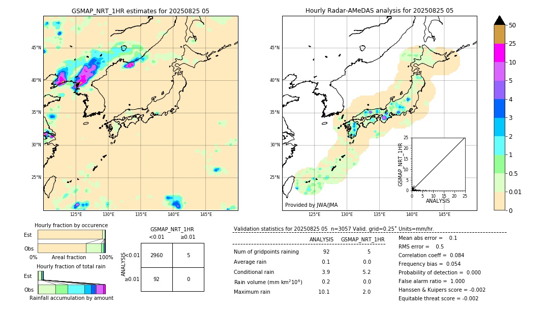 GSMaP NRT validation image. 2025/08/25 05