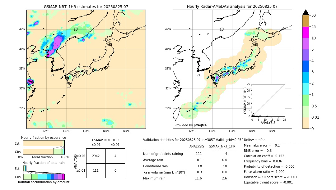 GSMaP NRT validation image. 2025/08/25 07