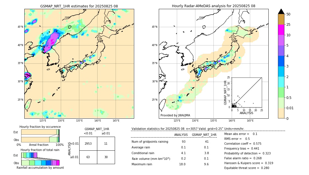 GSMaP NRT validation image. 2025/08/25 08