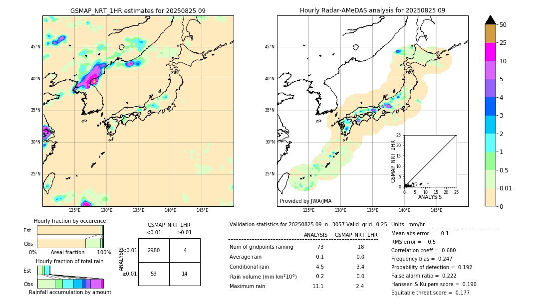 GSMaP NRT validation image. 2025/08/25 09