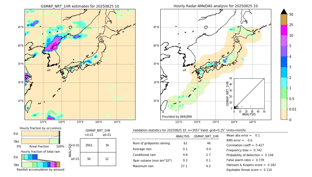 GSMaP NRT validation image. 2025/08/25 10