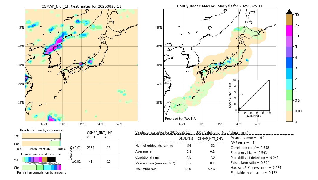 GSMaP NRT validation image. 2025/08/25 11
