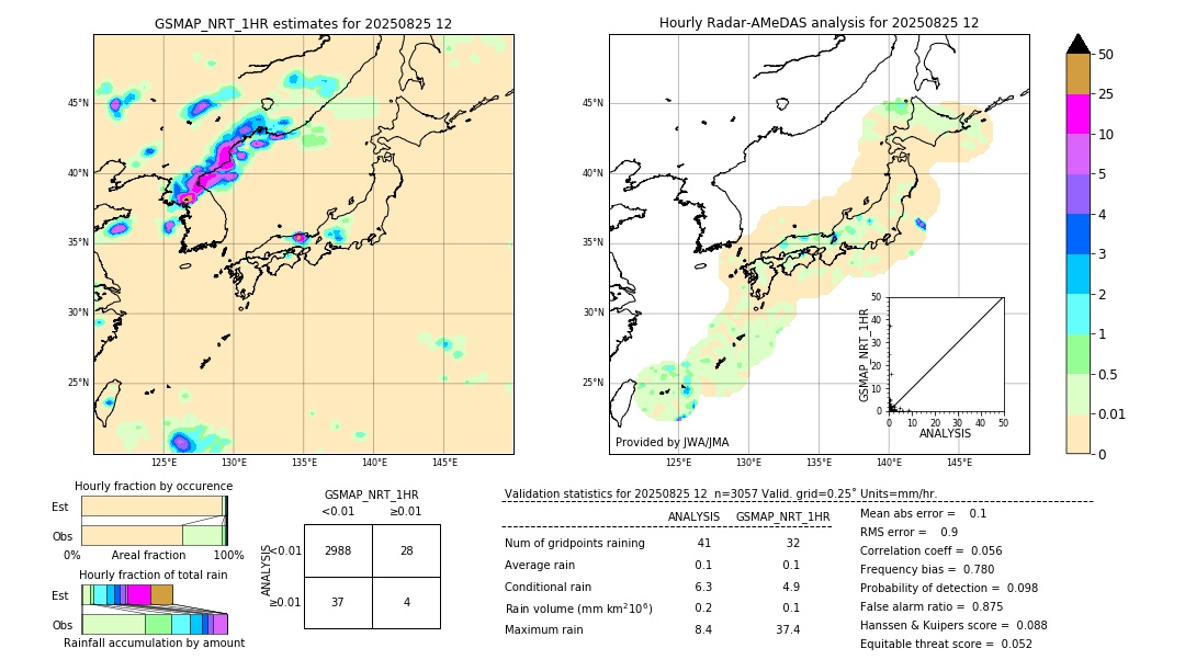 GSMaP NRT validation image. 2025/08/25 12