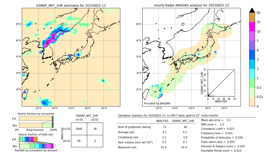 GSMaP NRT validation image. 2025/08/25 13