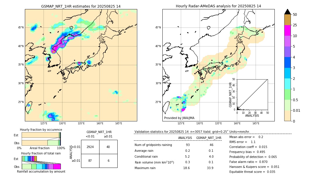 GSMaP NRT validation image. 2025/08/25 14