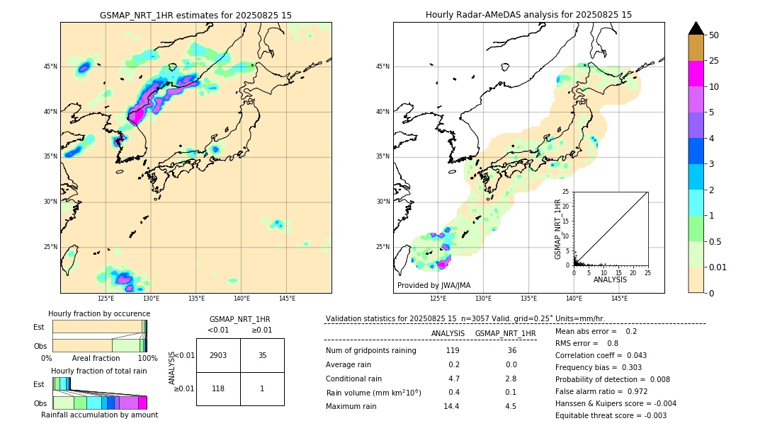 GSMaP NRT validation image. 2025/08/25 15