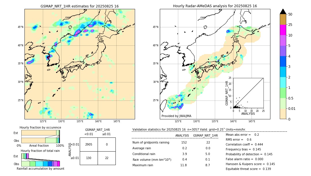 GSMaP NRT validation image. 2025/08/25 16