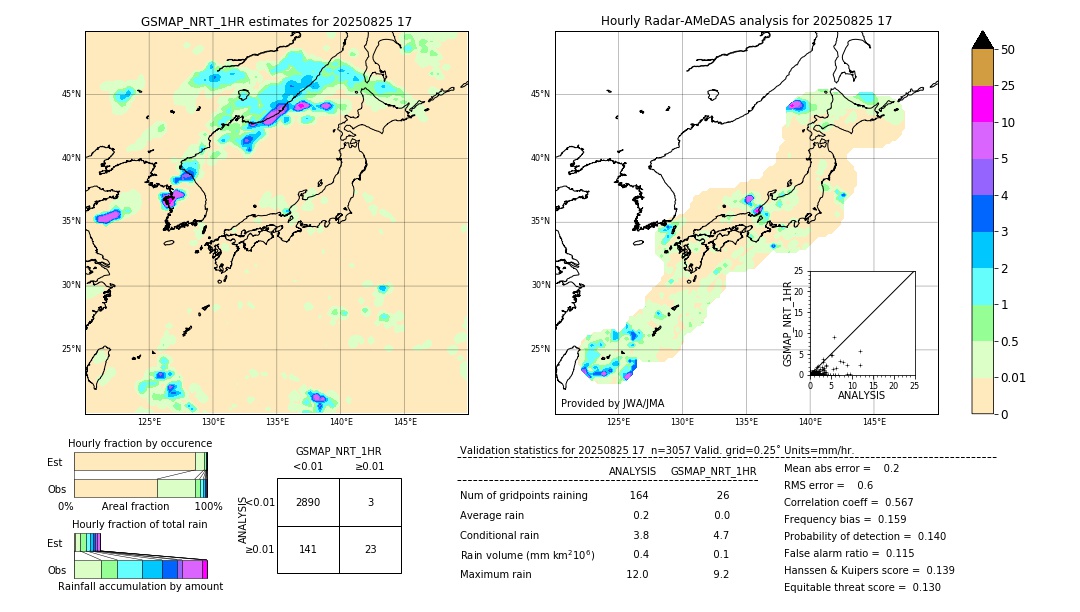 GSMaP NRT validation image. 2025/08/25 17