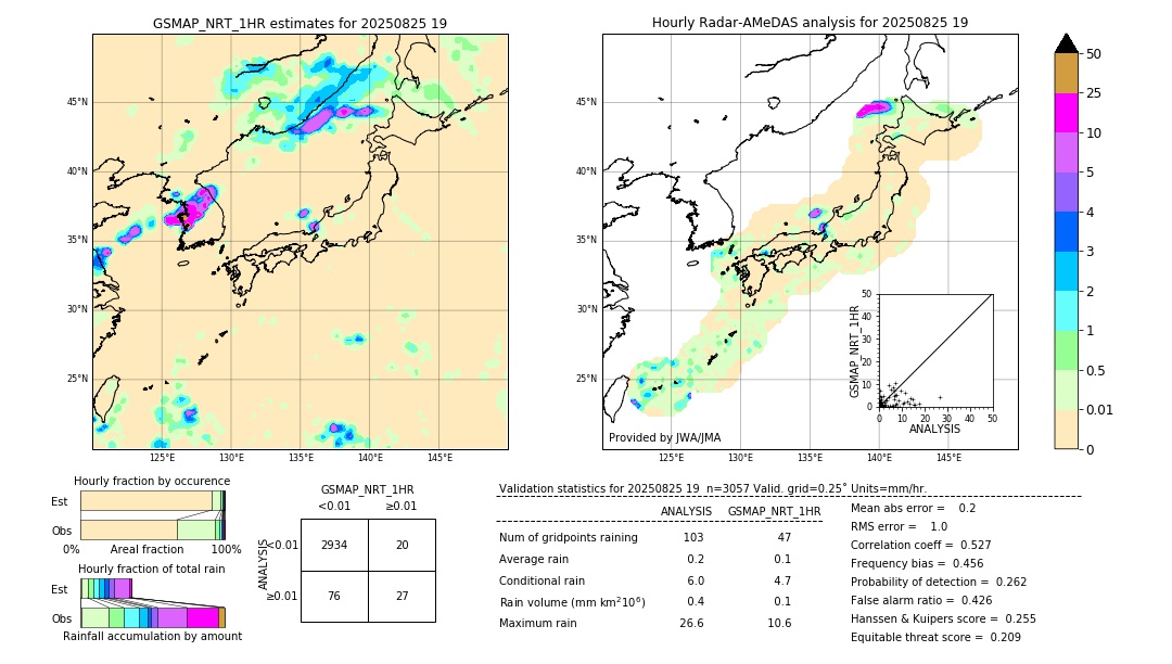 GSMaP NRT validation image. 2025/08/25 19