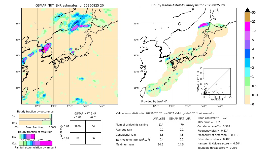 GSMaP NRT validation image. 2025/08/25 20