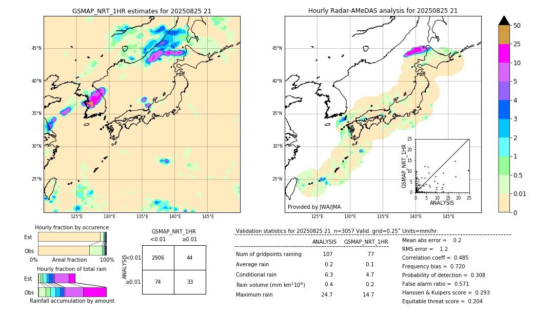 GSMaP NRT validation image. 2025/08/25 21