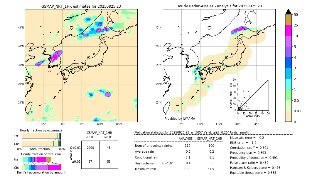 GSMaP NRT validation image. 2025/08/25 23