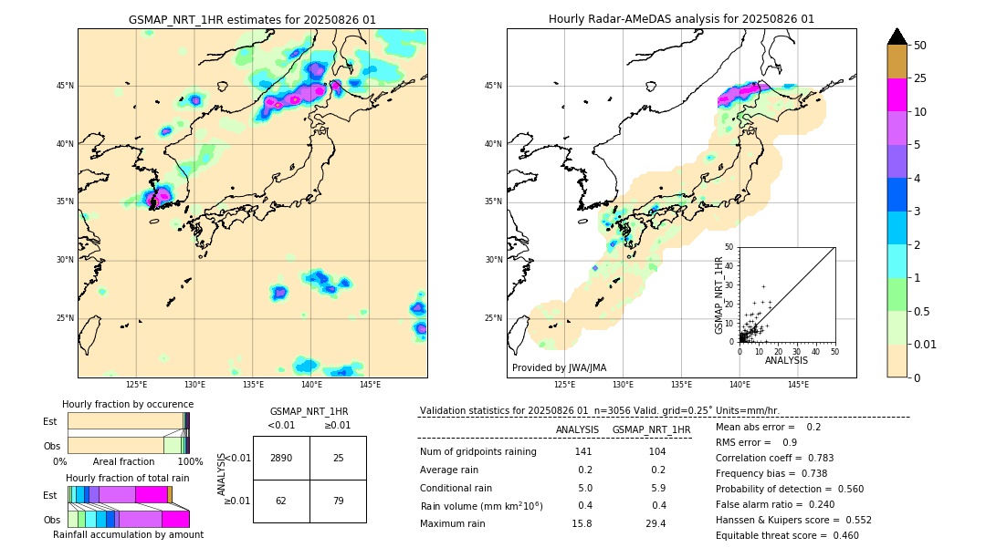 GSMaP NRT validation image. 2025/08/26 01