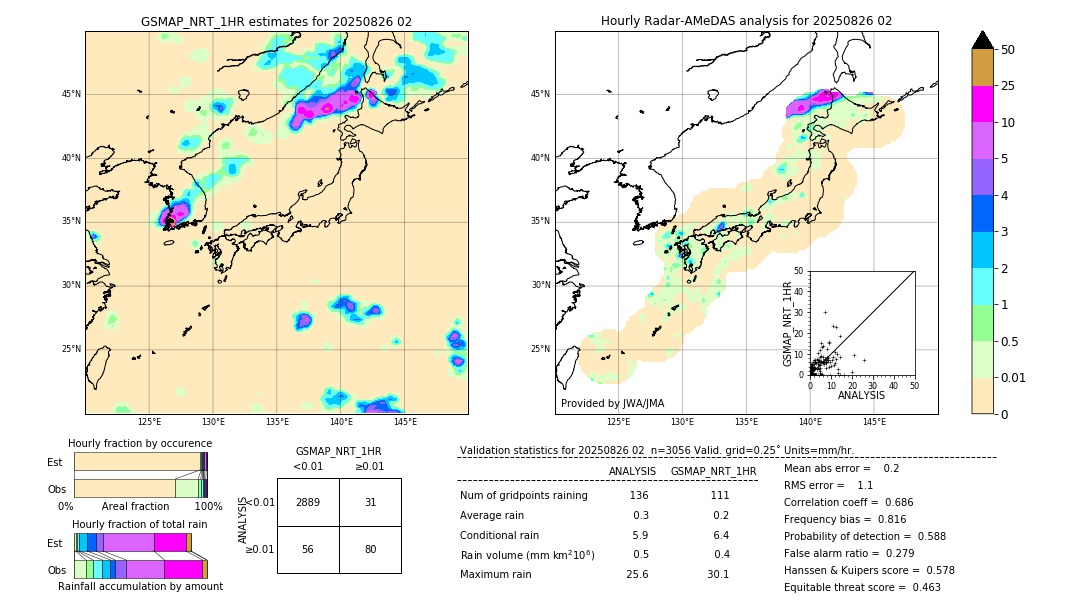 GSMaP NRT validation image. 2025/08/26 02
