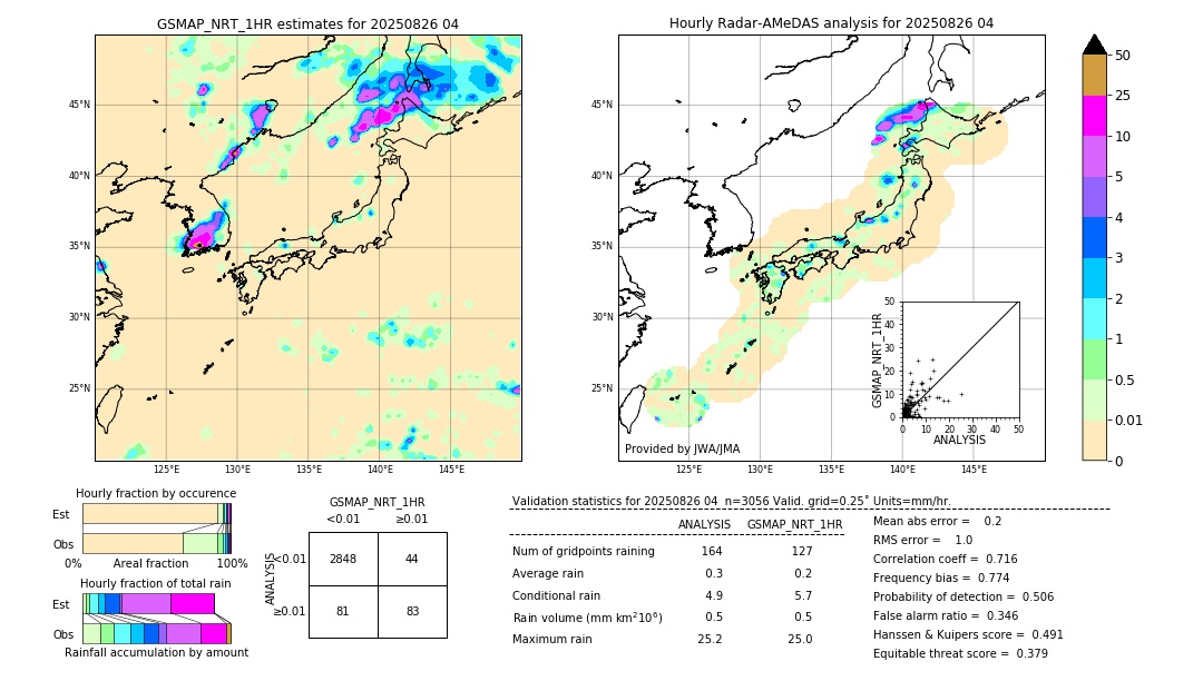 GSMaP NRT validation image. 2025/08/26 04