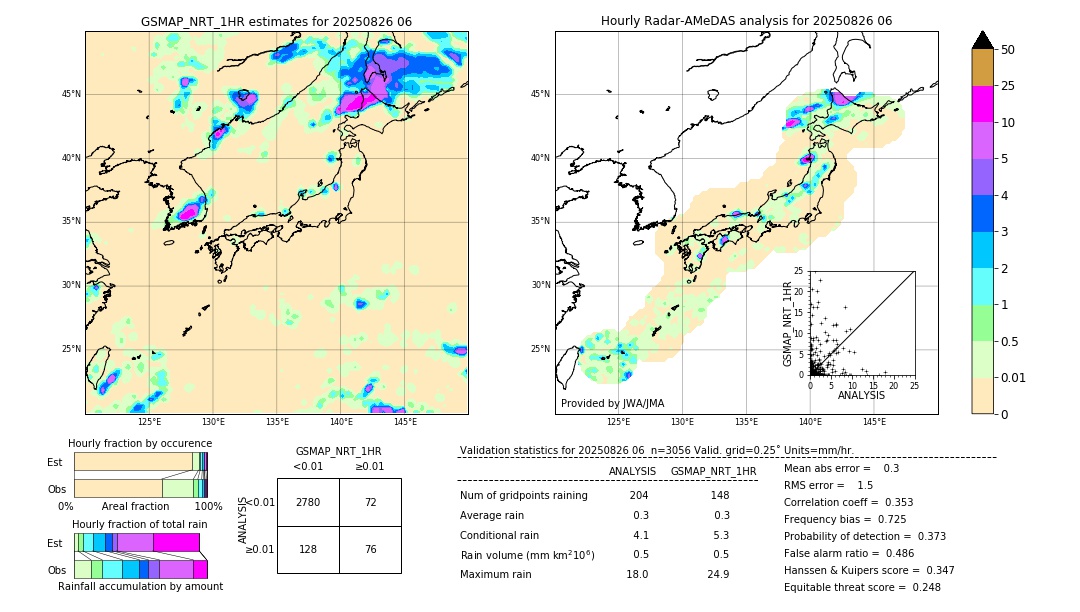 GSMaP NRT validation image. 2025/08/26 06