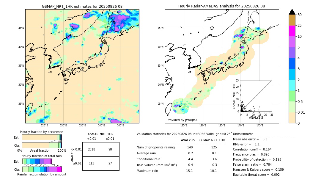 GSMaP NRT validation image. 2025/08/26 08